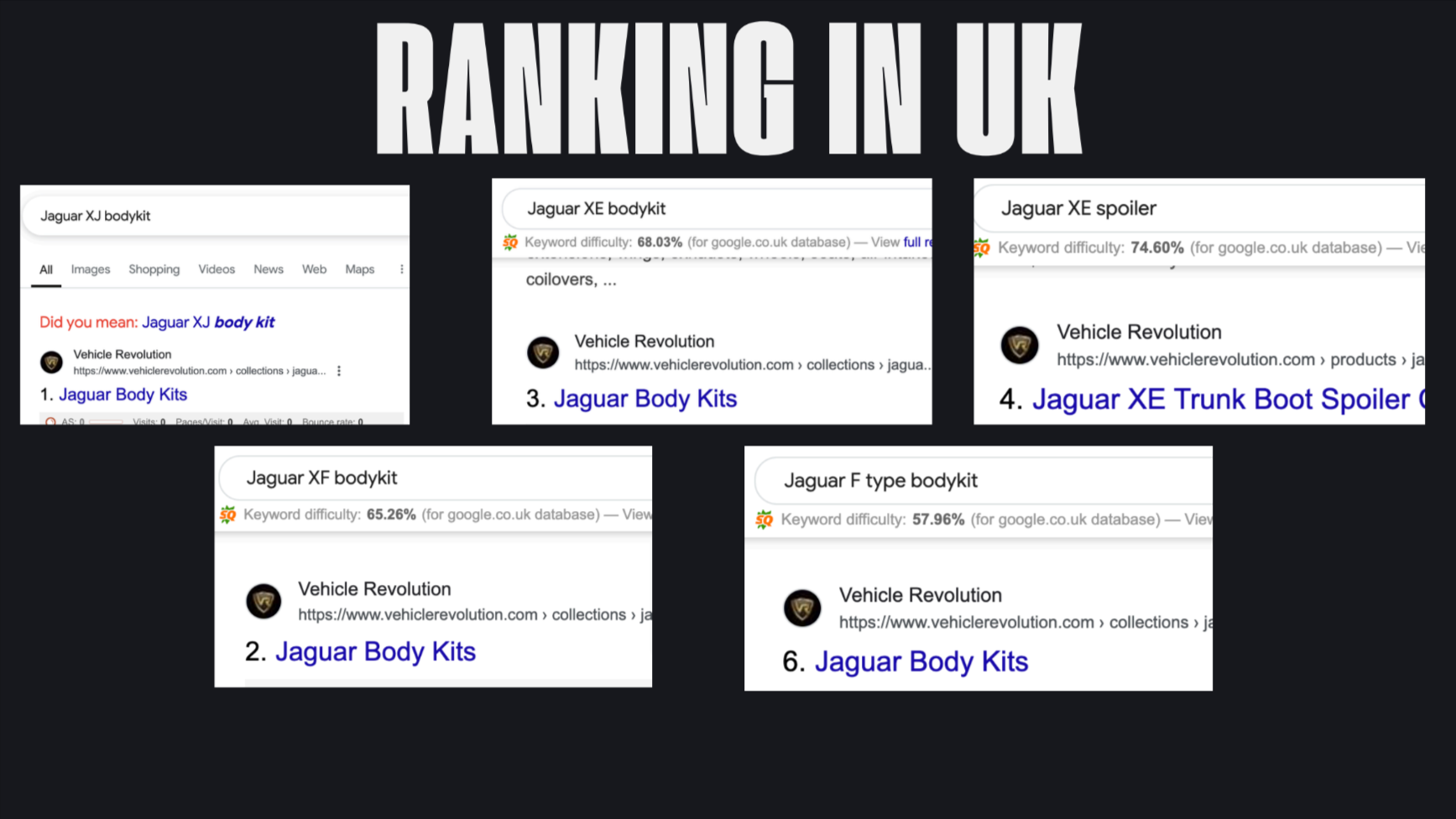 Google Ranking