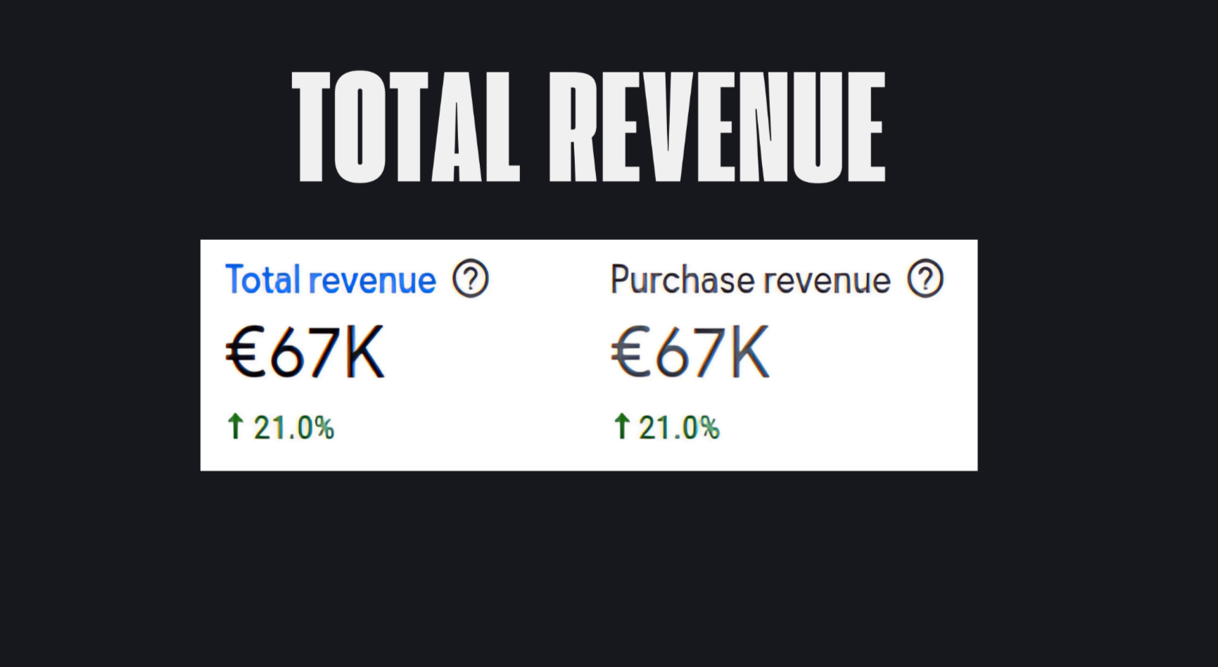 Google Analytic Stats