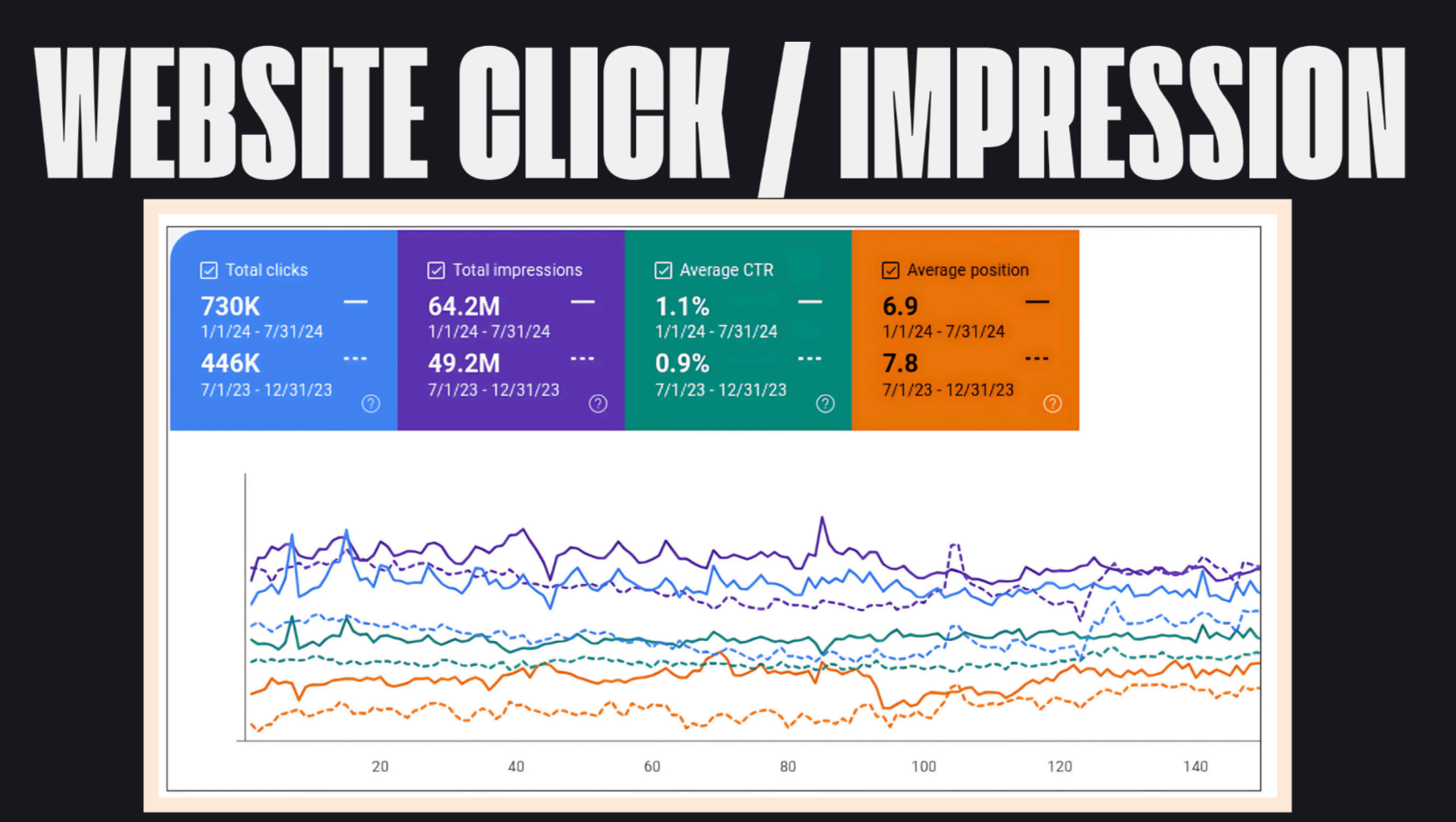 Website Clicks