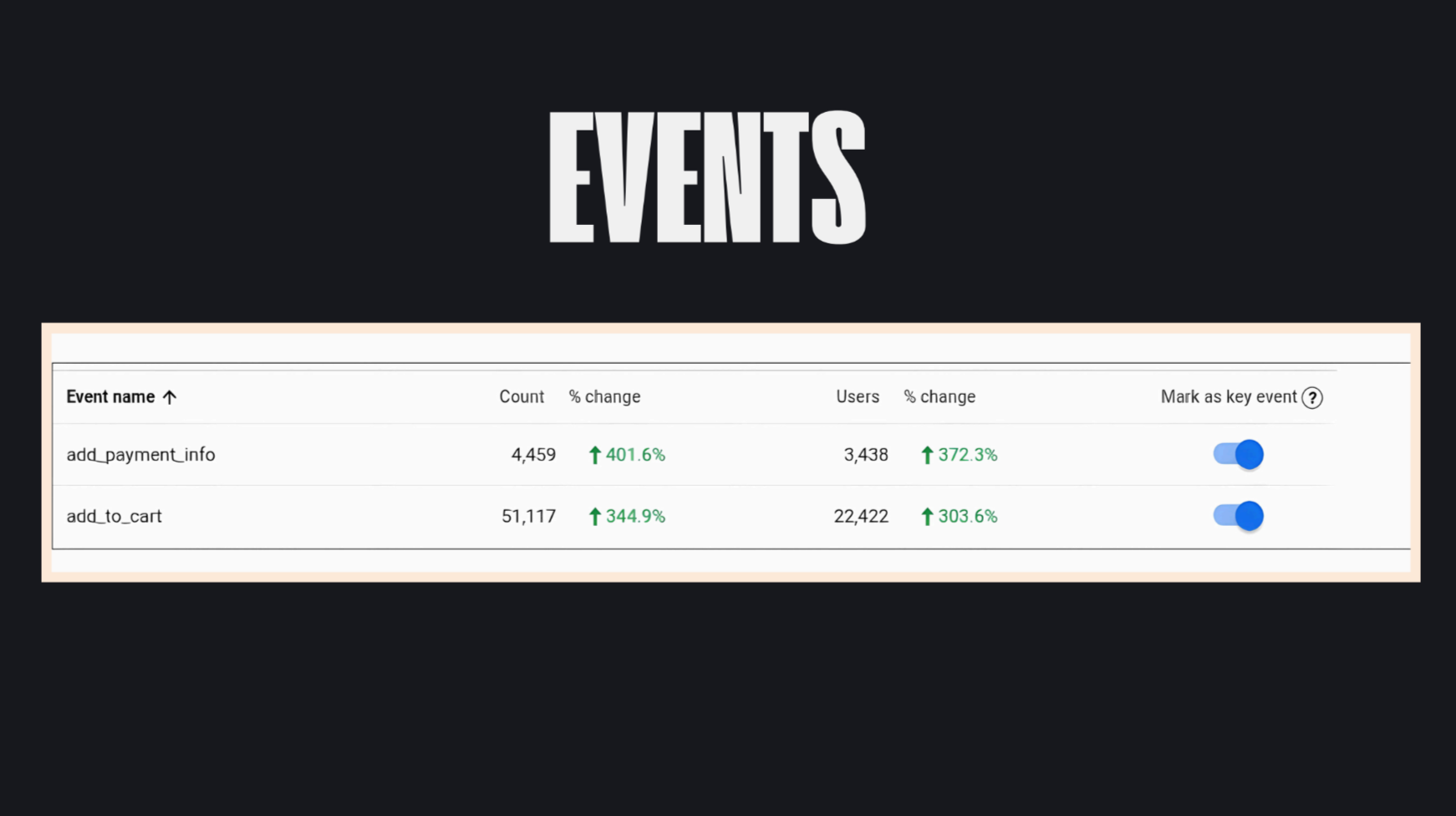 Website Events Stats