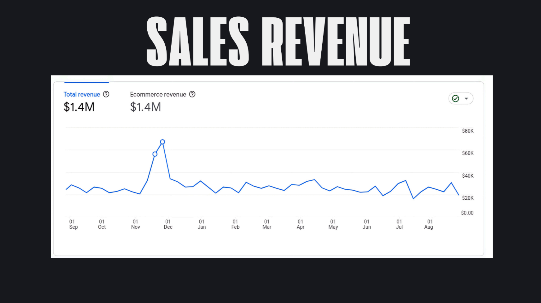 SAles Revenue