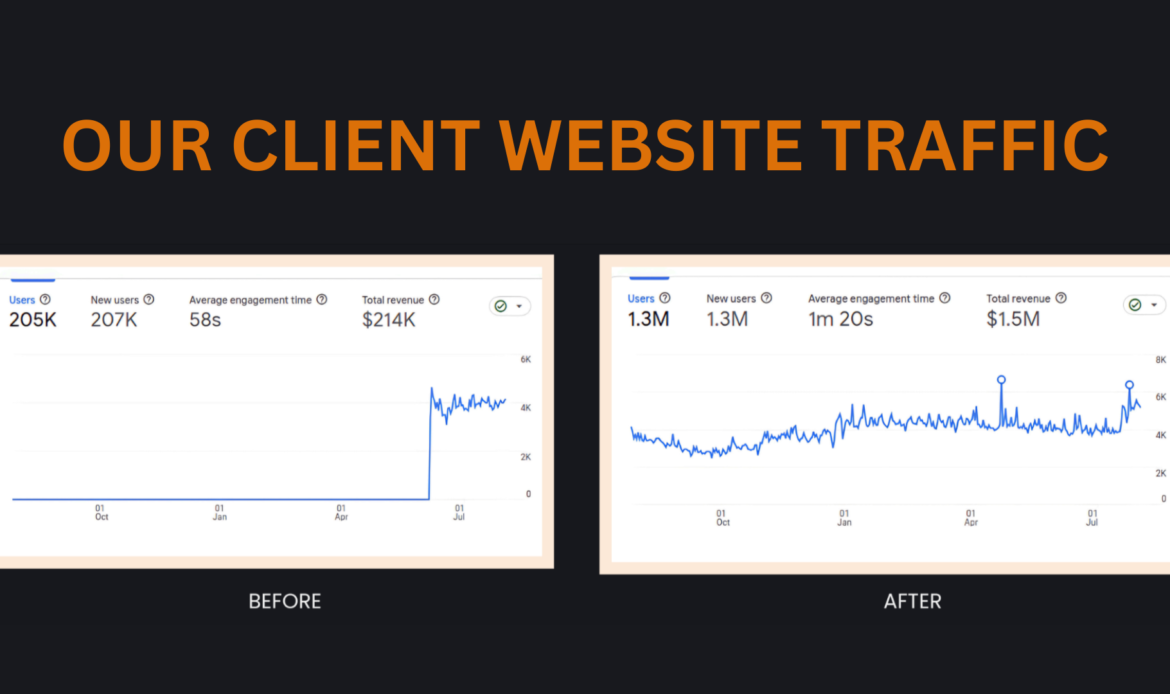 client website traffic